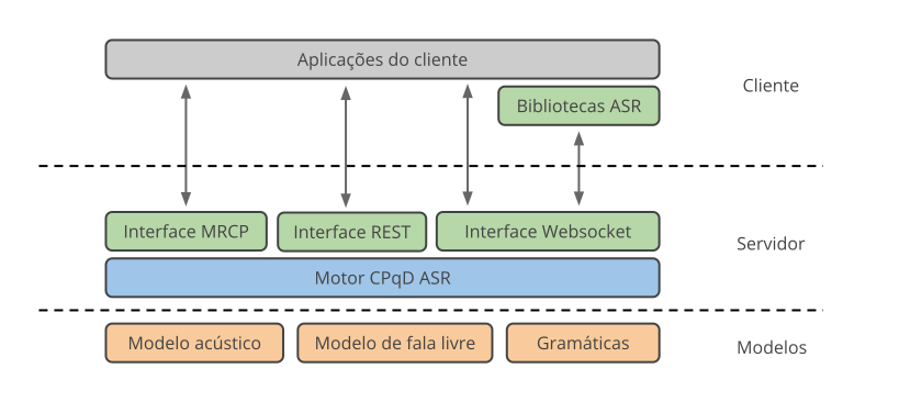 ../_images/asr-logic.png