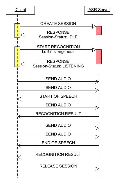 ../_images/cenario-uso-api-websocket.png