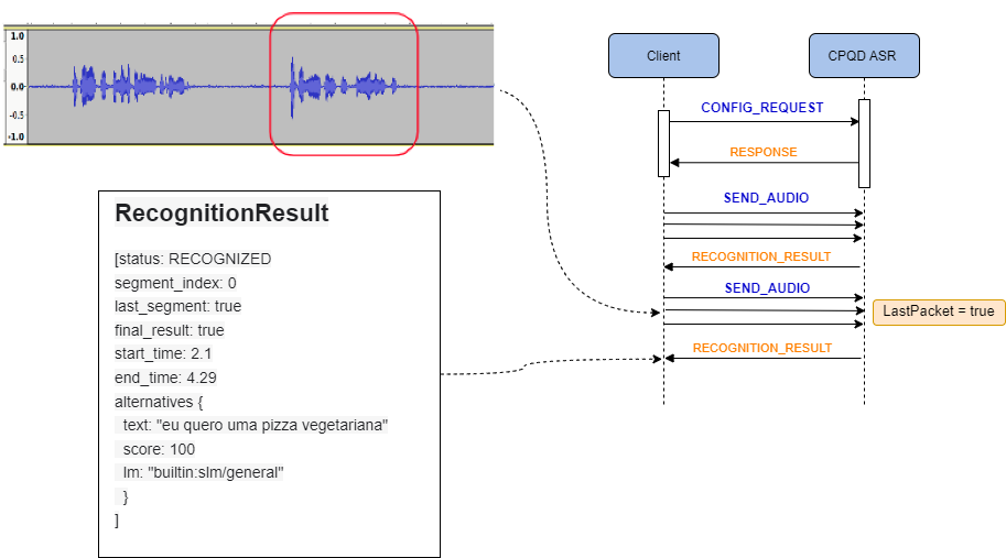 ../_images/continuousmode_grpc3.png