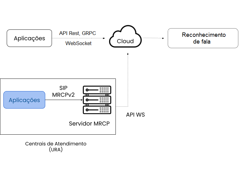 ../_images/api_integration.png