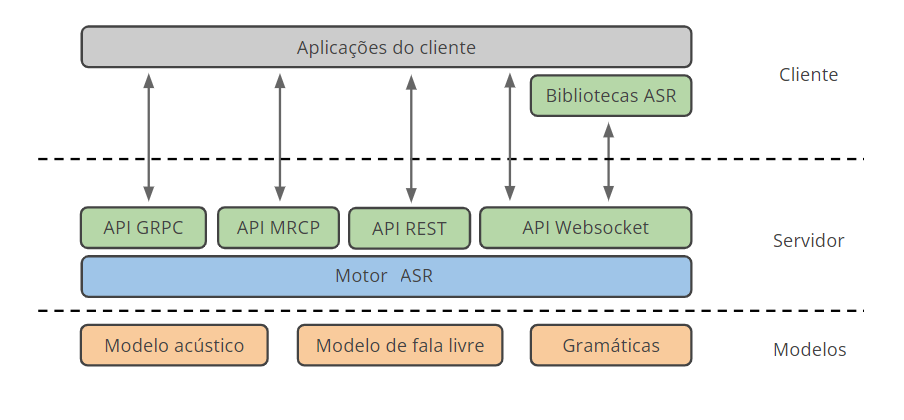 ../_images/asr-logic.png