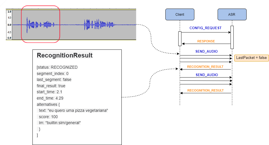 ../_images/continuousmode_grpc2.png