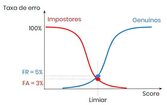 ../../_images/performance_curve.png