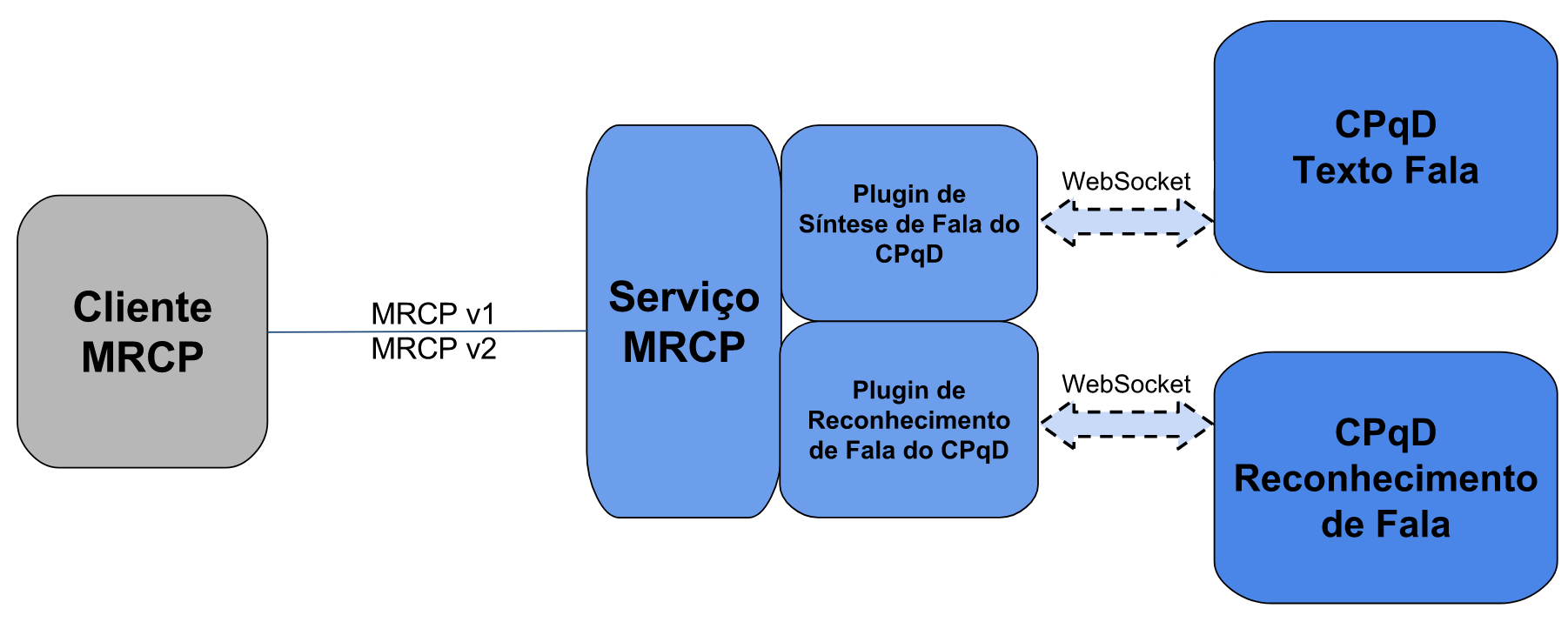 ../_images/mrcp-arch-v2.png