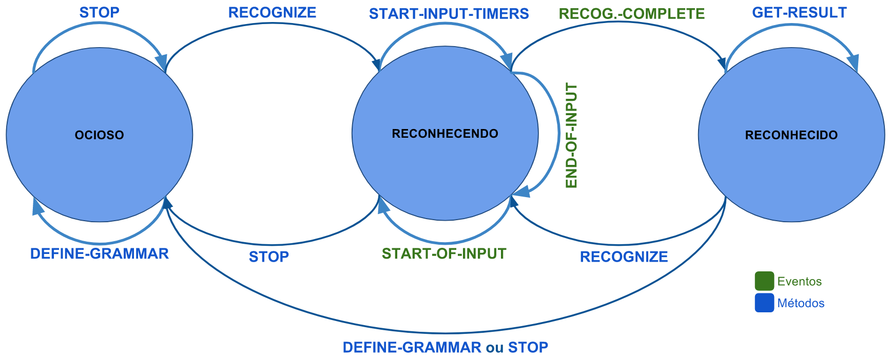 ../_images/mrcp-asr-state-machine.png