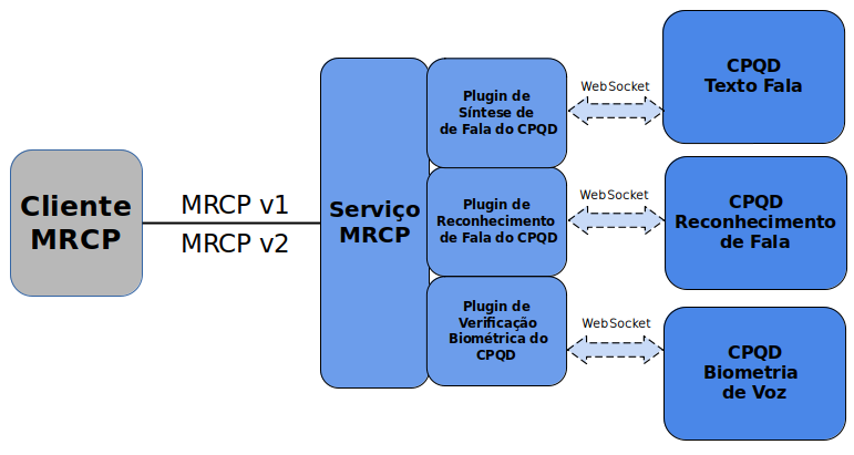 ../_images/mrcp-arch-v3.png