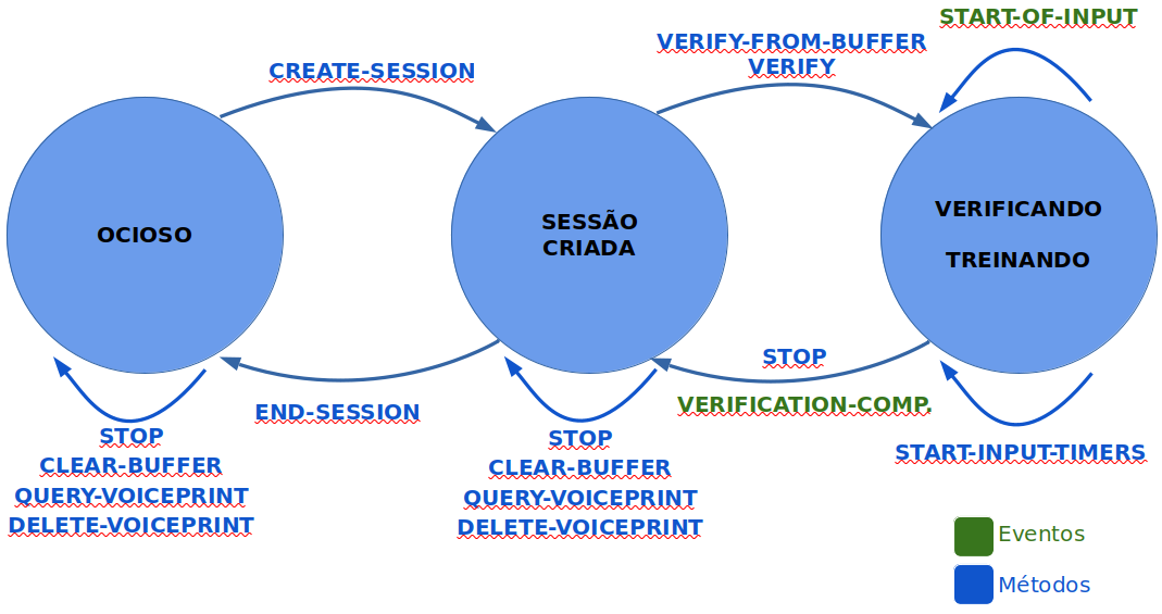 ../_images/mrcp-ver-state-machine.png