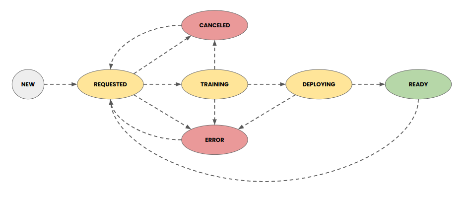 ../_images/model-status.png