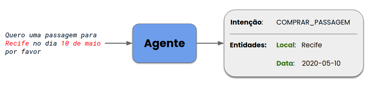 ../_images/agent.png