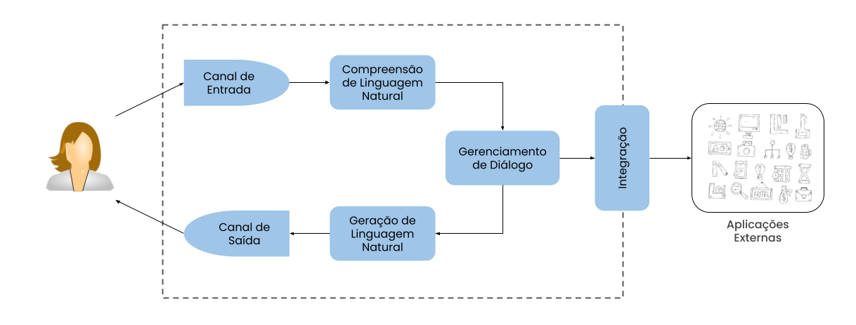 ../_images/dialog-system.png