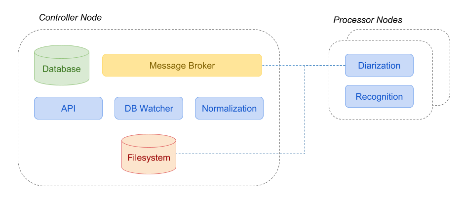 ../_images/transcription-server.PNG